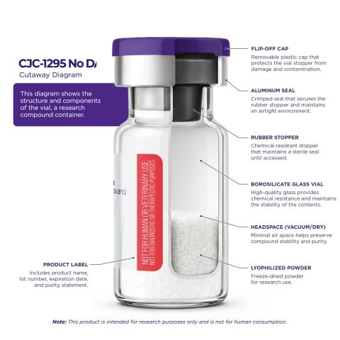 CJC-1295 w/o DAC 10mg Peptides - Thumbnail 6