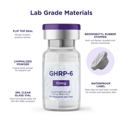 GHRP-6 10mg Peptides - Thumbnail 5