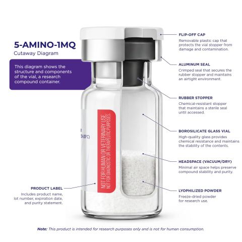 5-Amino-1MQ 50mg Peptides - Thumbnail 6