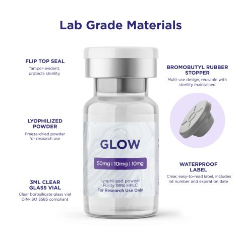 Glow-70 Blend 70mg Peptides - Thumbnail 5