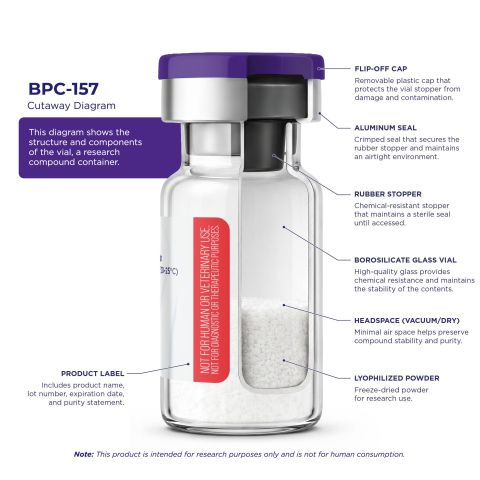 BPC-157 20mg Peptides - Thumbnail 6
