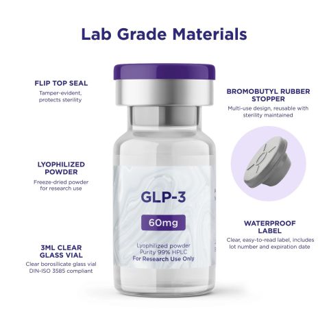 GLP-3 60mg Peptides - Thumbnail 5